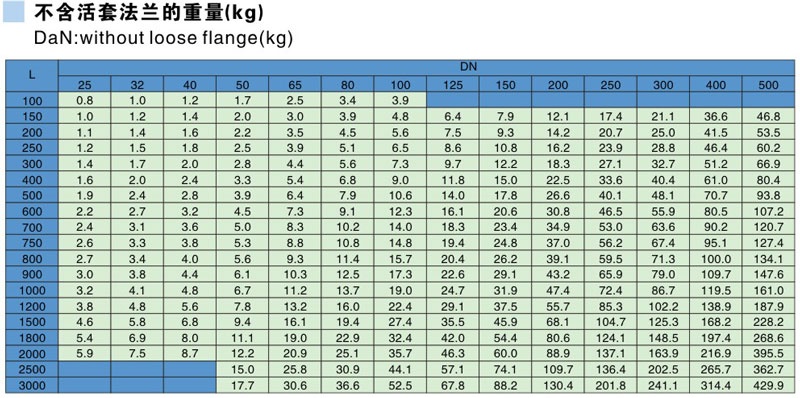 搪玻璃直管參數表