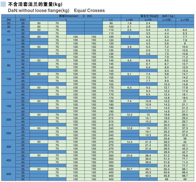 搪瓷儀表三通參數(shù)表