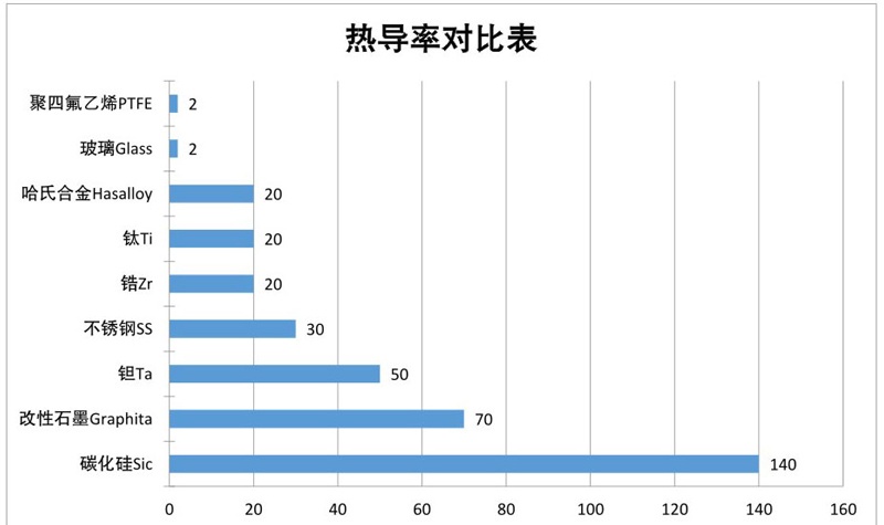 碳化硅換熱器熱導(dǎo)率對(duì)比表