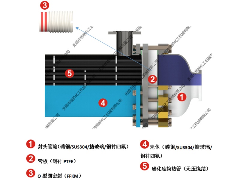 超級(jí)型【鋼襯PTFE】碳化硅換熱器