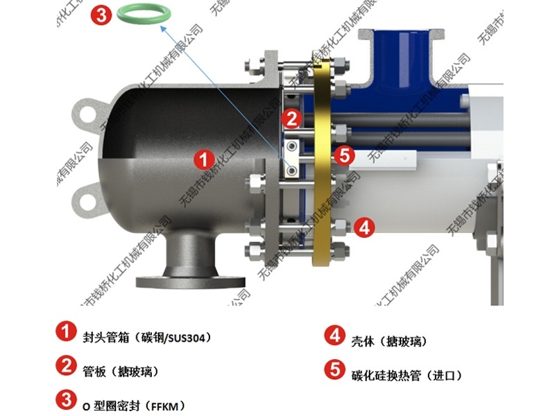 Imported SIC heat exchange