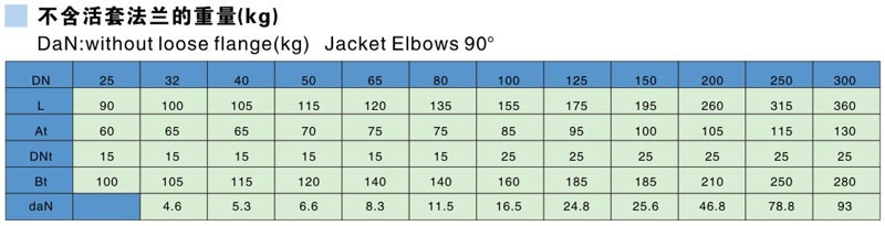 Glass Lined Jackted Elbows 90° Parameter table