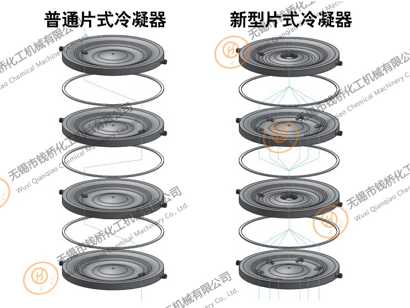 搪玻璃多孔片式冷凝器對(duì)比圖