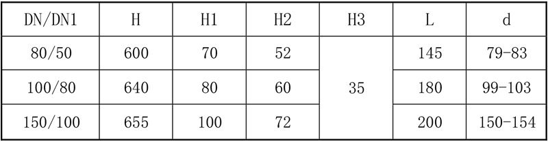 搪玻璃上展式自動(dòng)放料閥（側(cè)向執(zhí)行機(jī)構(gòu)）參數(shù)表