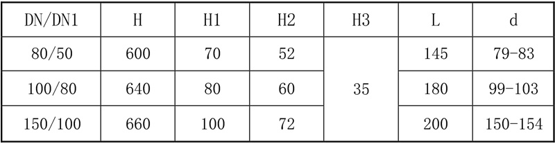 搪玻璃上展式自動放料閥參數(shù)表