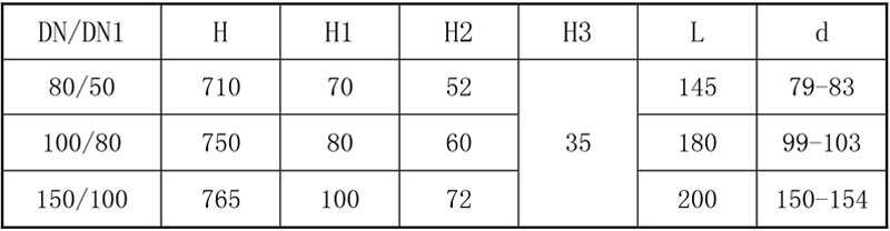 搪玻璃上展式自動放料閥參數(shù)表