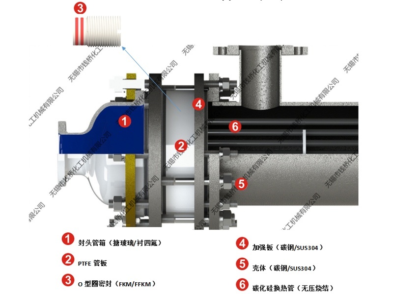 普通型碳化硅列管換熱器結(jié)構(gòu)圖