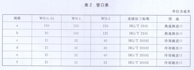 搪玻璃片式冷凝器管口表