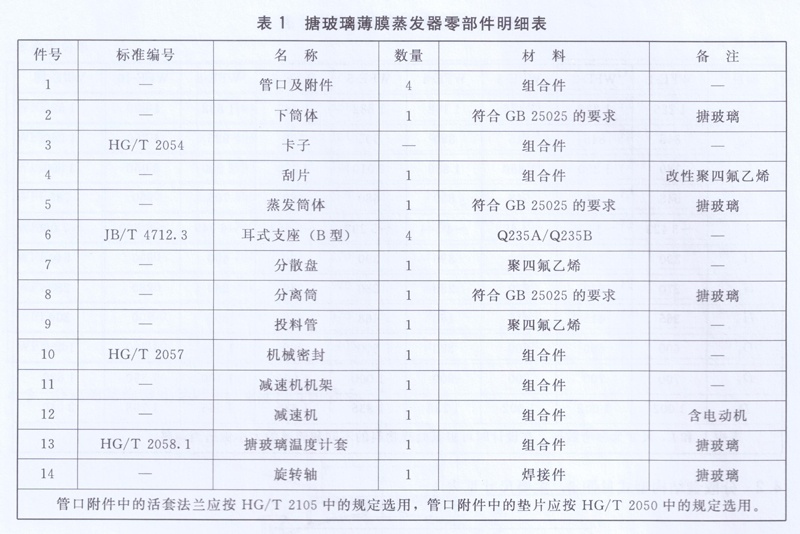 搪玻璃薄膜蒸發(fā)器零部件明細表