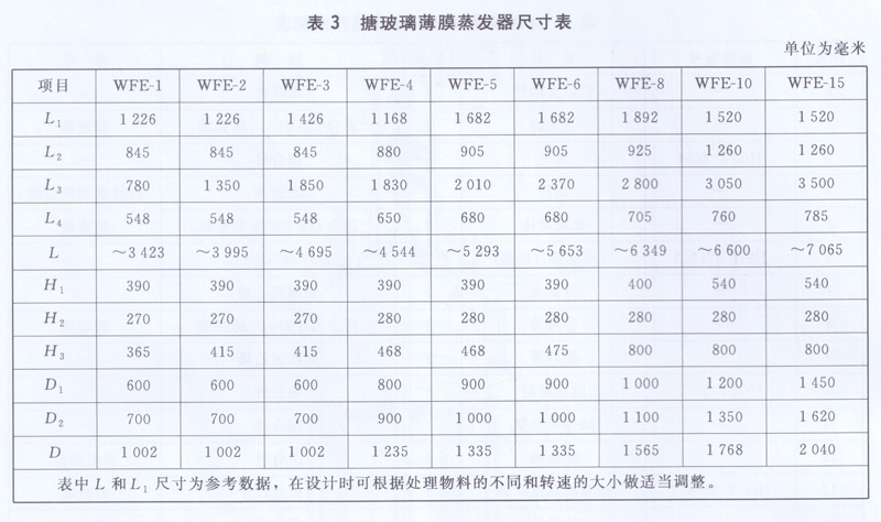 搪玻璃薄膜蒸發(fā)器尺寸表