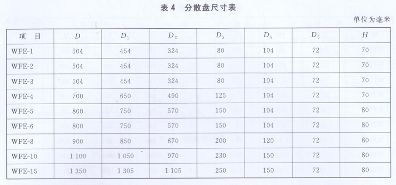 分散盤尺寸表