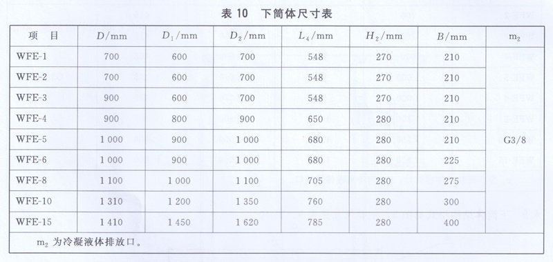 下筒體尺寸表