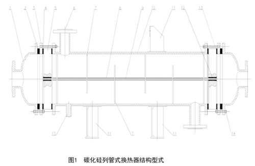 碳化硅列管式換熱器結(jié)構(gòu)型式